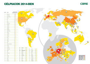 Germany is the most popular global market for retailers in 2014