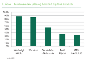 MULTICHANNEL AT HEART OF RETAILER STRATEGIES IN 2014