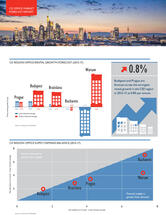 CENTRAL EUROPEAN OFFICE FORECAST 2015-2017