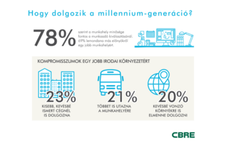 Hogy-dolgozik-a-Millennium-generáció_CBRE-Infografika.png