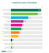 ATTInvestor_main_concerns_CBRE2017.png