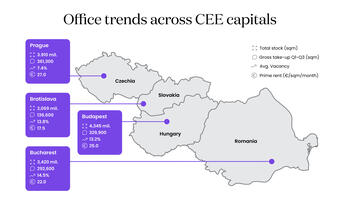 In the next two years, the capital cities of Central European countries (Prague, Bratislava, Budapest, and Bucharest) could encounter an office shortage due to delayed construction caused by uncertain economic outlook combined with high costs and slowing