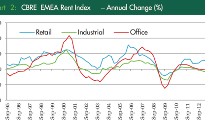 EMEA Rents & Yields