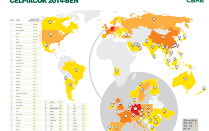 Germany is the most popular global market for retailers in 2014