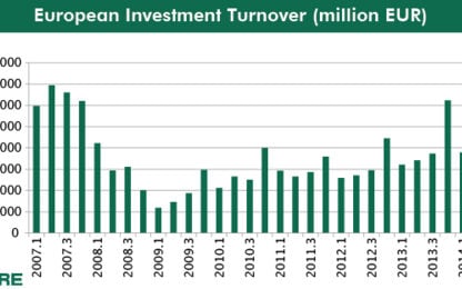 Strong start for European commercial real estate investment market in 2014