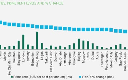 Energy Dependent Cities See Prime Office Rents Accelerate
