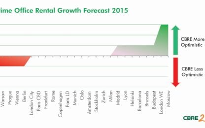 Improving Economies to Drive Falling Vacancy and Rising Rents in European Office Markets in Next Five Years