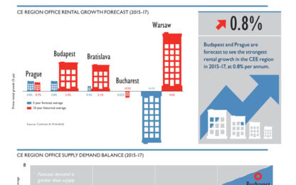 CENTRAL EUROPEAN OFFICE FORECAST 2015-2017