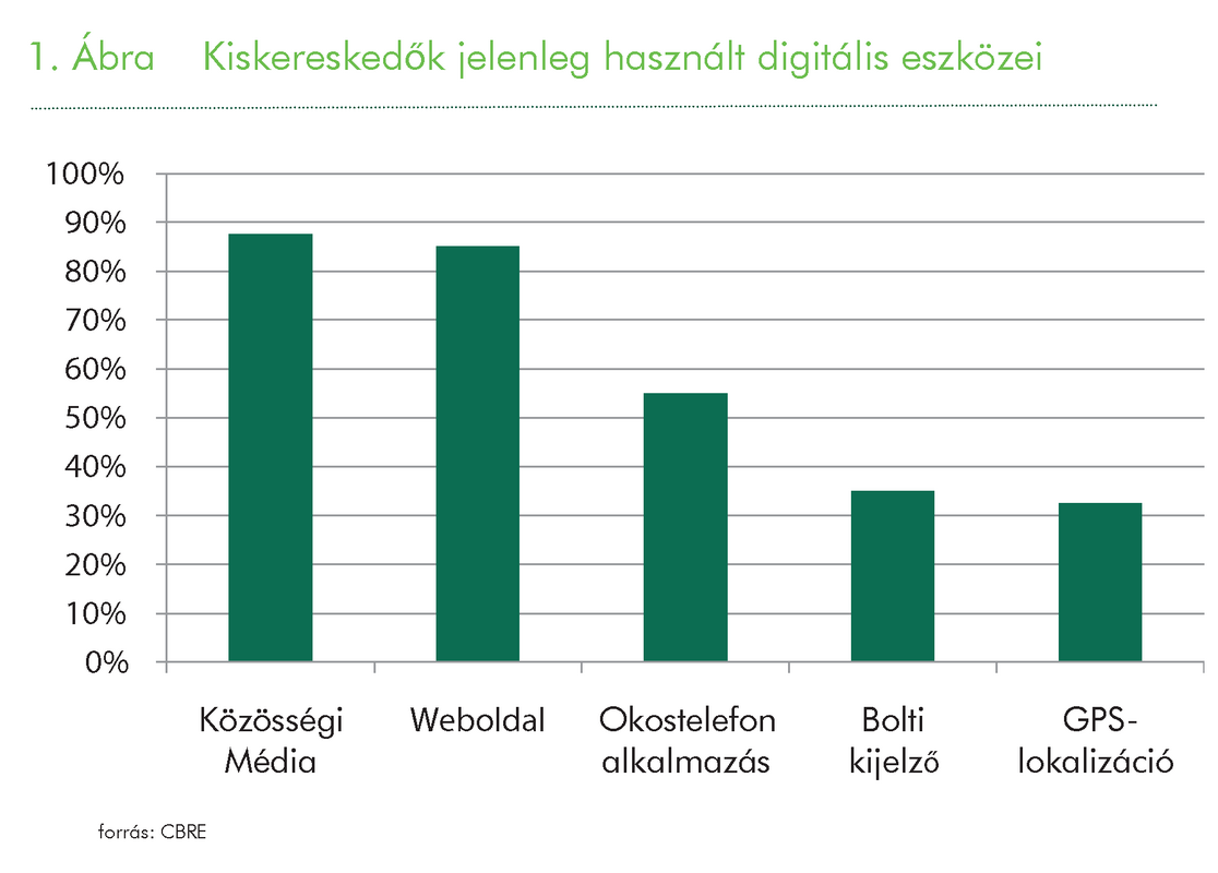 MULTICHANNEL AT HEART OF RETAILER STRATEGIES IN 2014