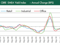 EMEA Rents & Yields