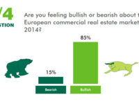 Bulls return to the European commercial real estate market