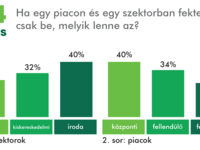 Bulls return to the European commercial real estate market