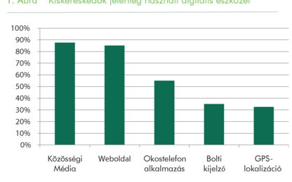 MULTICHANNEL AT HEART OF RETAILER STRATEGIES IN 2014
