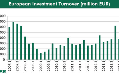 Strong start for European commercial real estate investment market in 2014