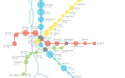 Offices Along Metro Lines: M3 Line at the Top, M4 Almost Totally Deserted