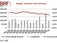 Budapest office market Q3 2014