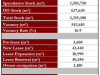 Budapest office market Q3 2014