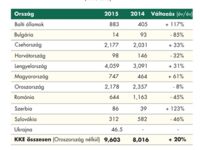 Hungary’s real estate investment volume rises 61% in 2015